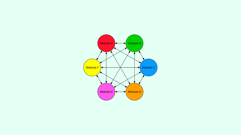 مزرعه محتوا (Content Farm) چیست و چه ویژگی هایی دارد؟ تفاوت content farm و link farm چیست